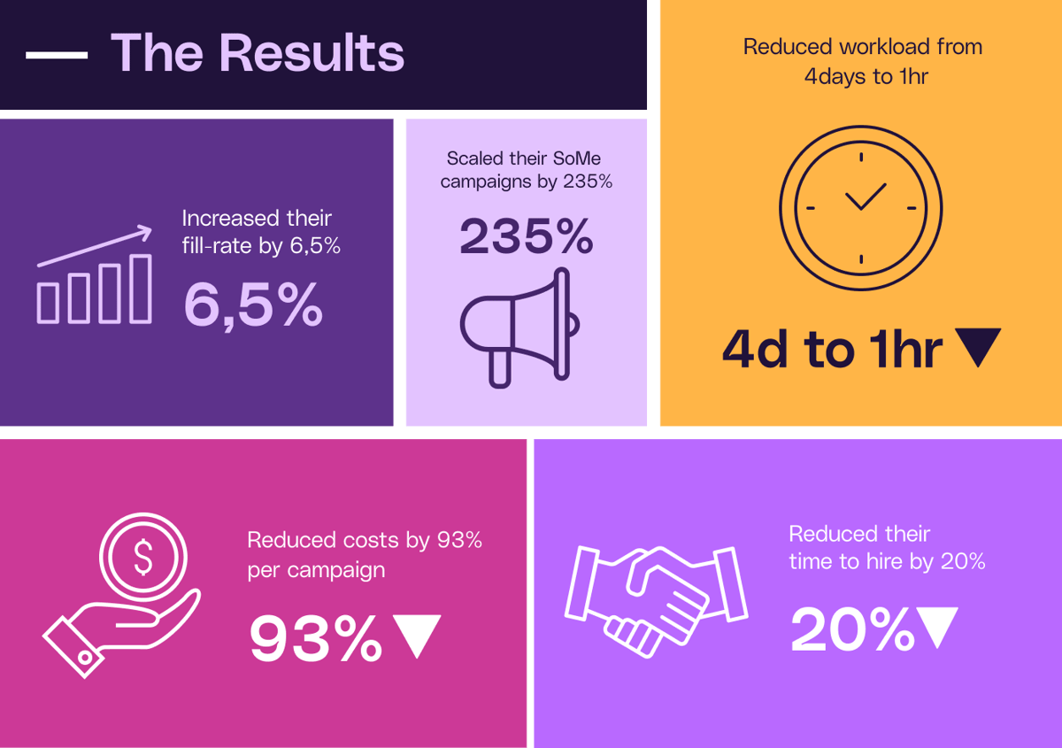 Case study result